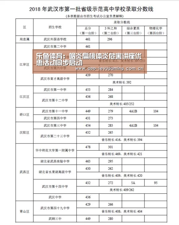 乐鱼